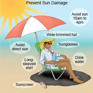 Prevent Sun Damage