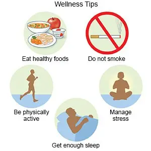 Wellness Tips