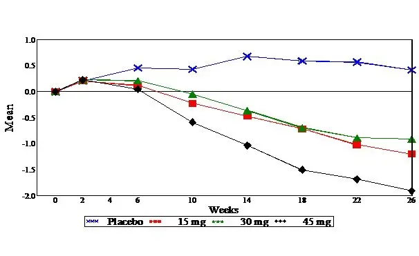 Figure1