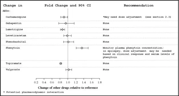 Figure 3a
