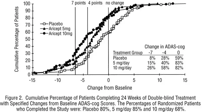 Image from Drug Label Content