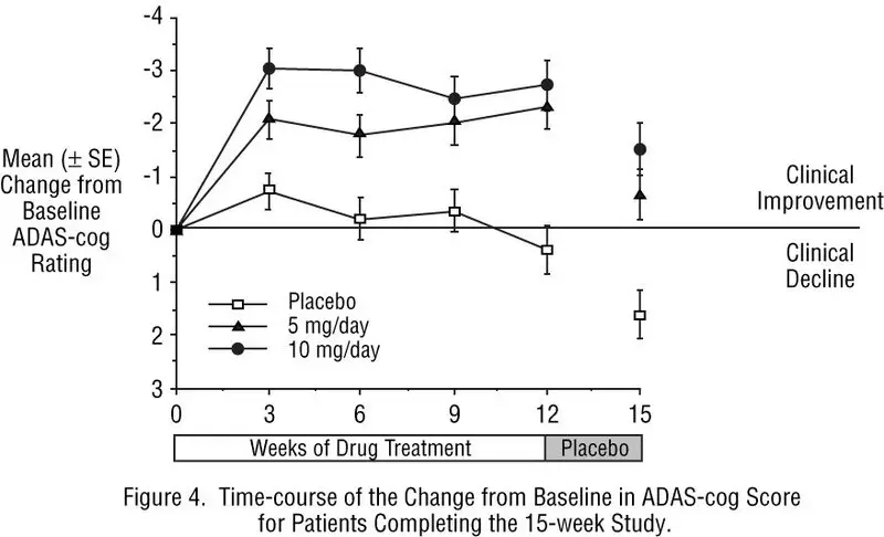 Image from Drug Label Content