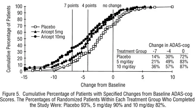 Image from Drug Label Content