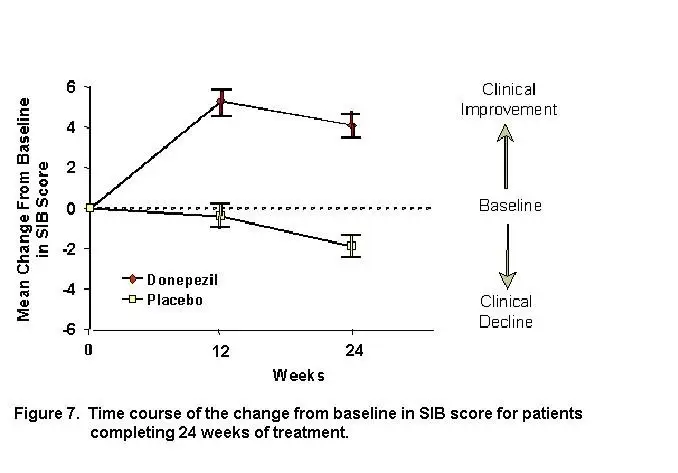 Image from Drug Label Content