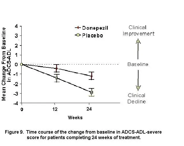 Image from Drug Label Content