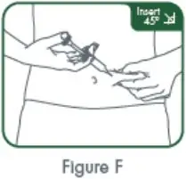 Figure F