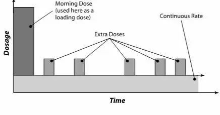 combined delivery methods