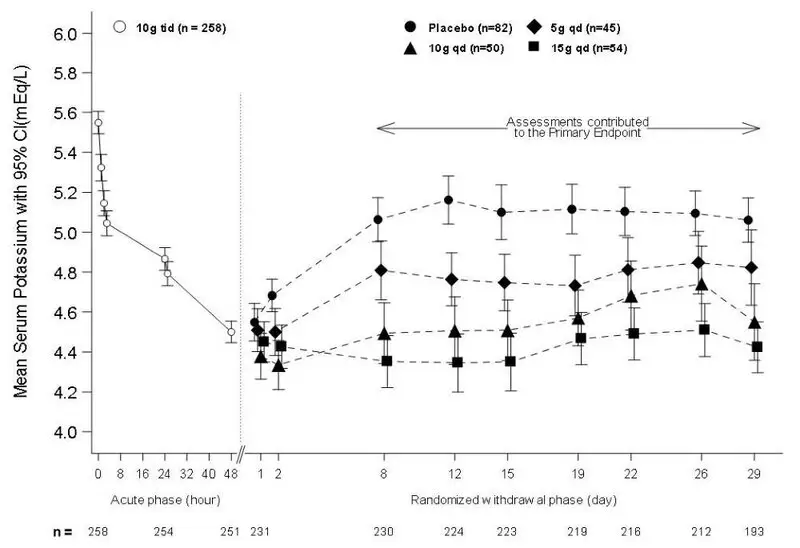 figure_3