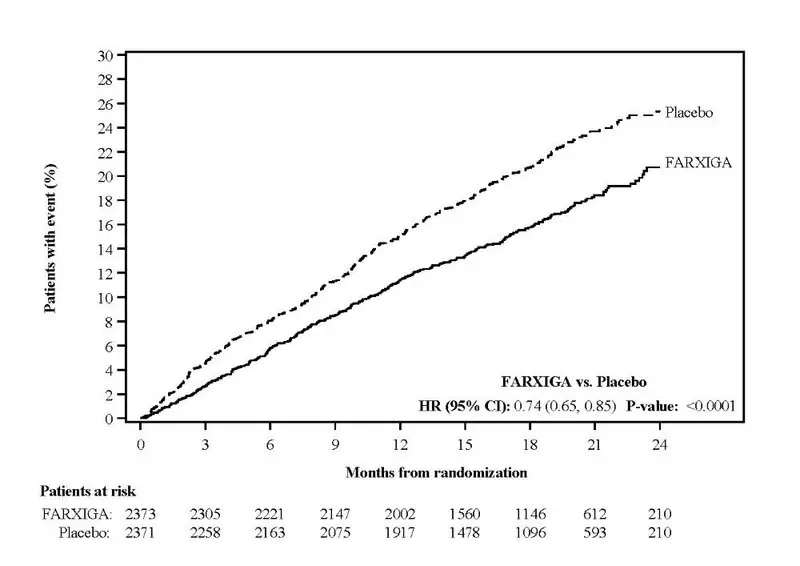 Figure 6A