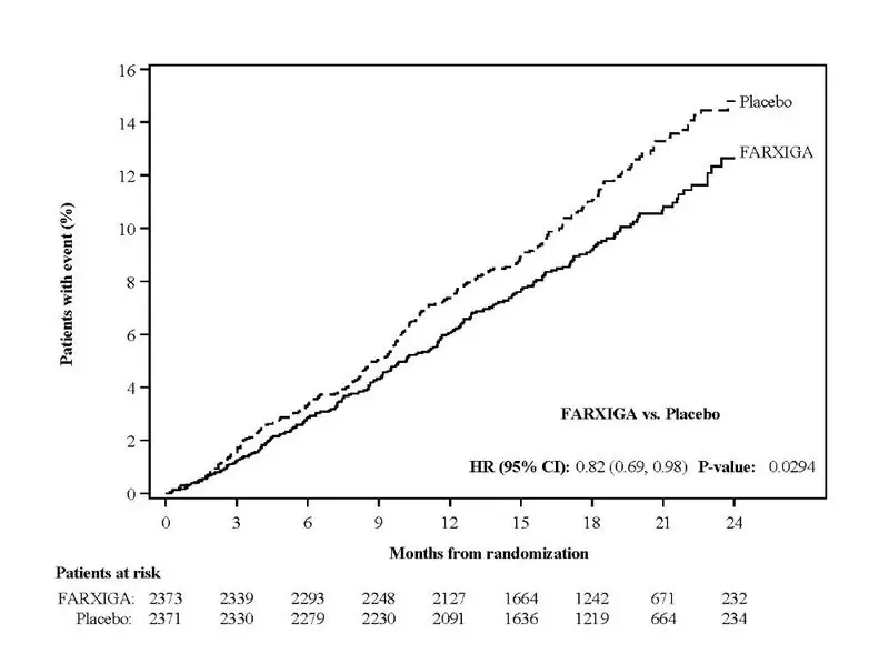 Figure 6B