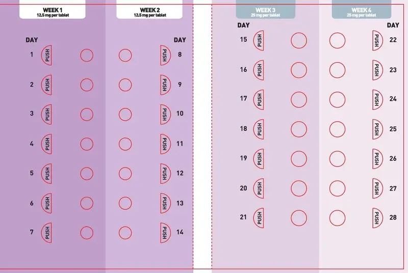 12.5 mg 14-count and 25 mg 14-count Titration Pack Label (Back)