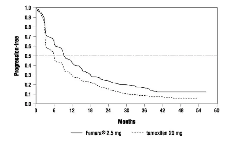 Femara fig2