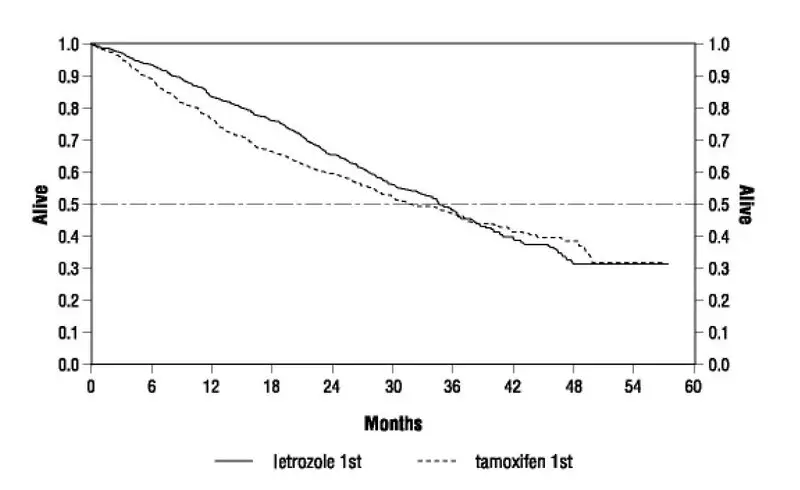 Femara fig 3