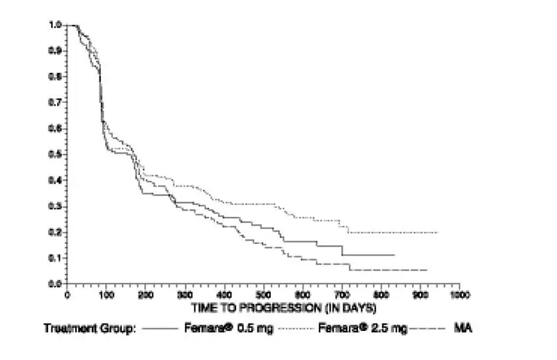 Femara fig 4