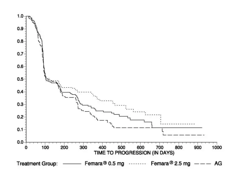 Femara Fig 5