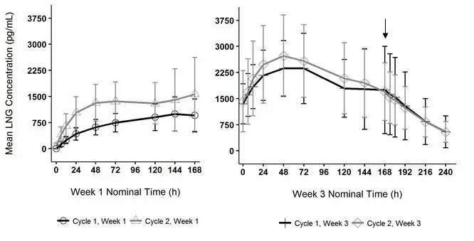 figure-5