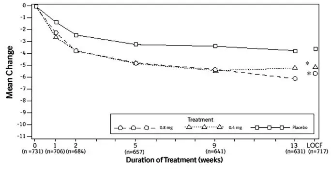 Figure 2B