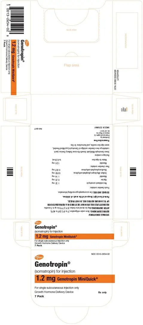 Principal Display Panel - 1.2 mg Kit Carton