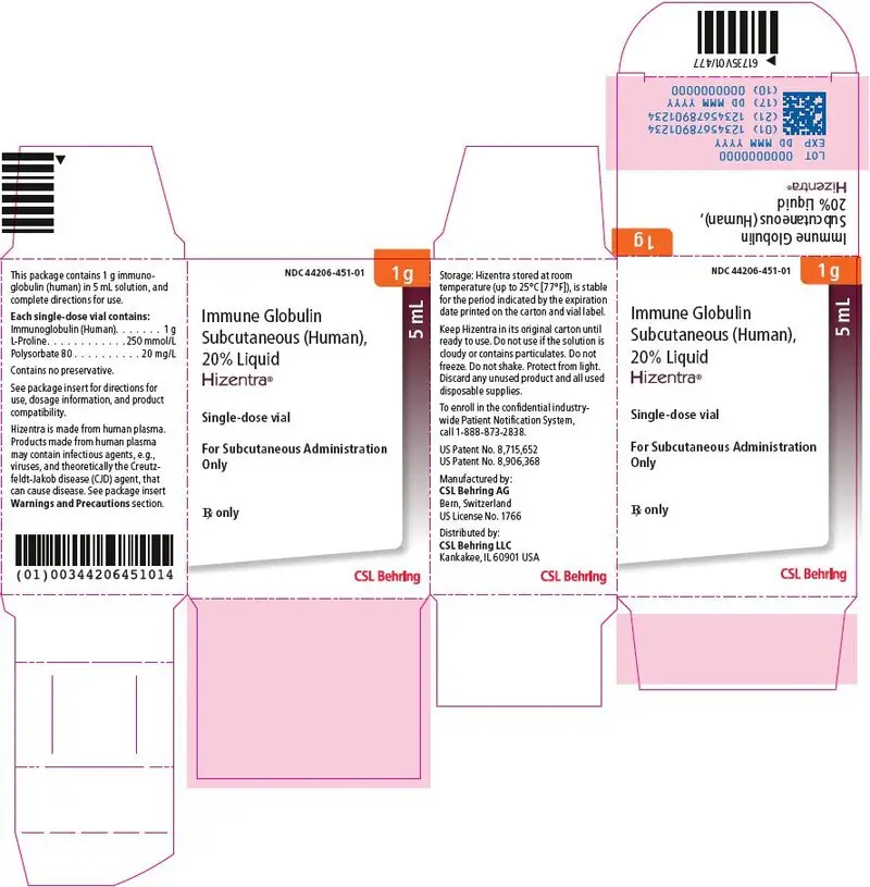 PRINCIPAL DISPLAY PANEL - 5 mL Vial Carton