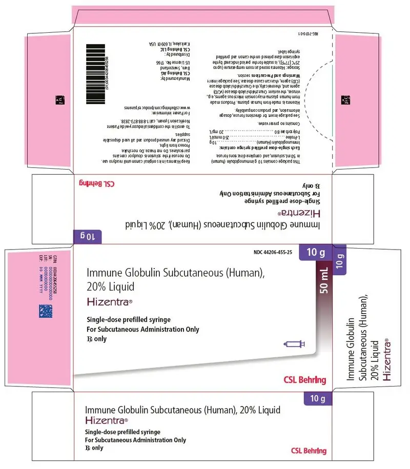 PRINCIPAL DISPLAY PANEL - 50 mL Syringe Carton