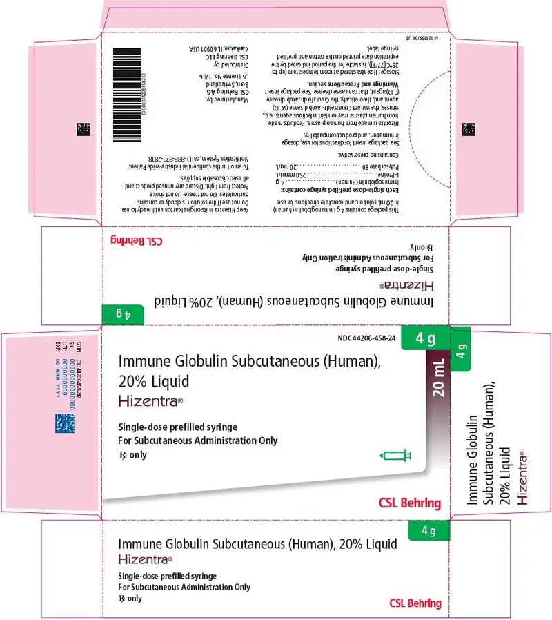 PRINCIPAL DISPLAY PANEL - 20 mL Syringe Carton