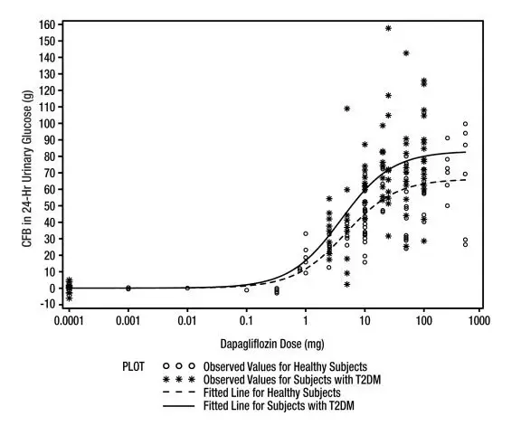 Fig. B - Remove protective tab.