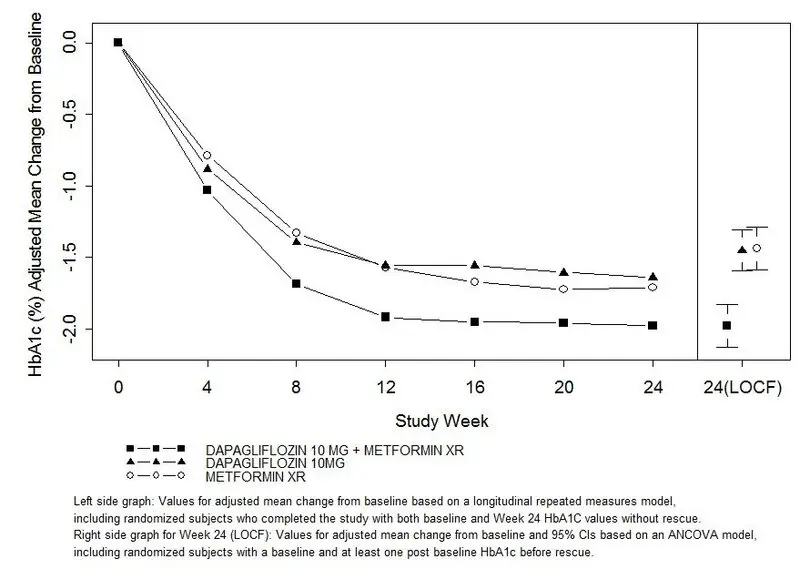 Figure 2 Kaplan Meier Curve