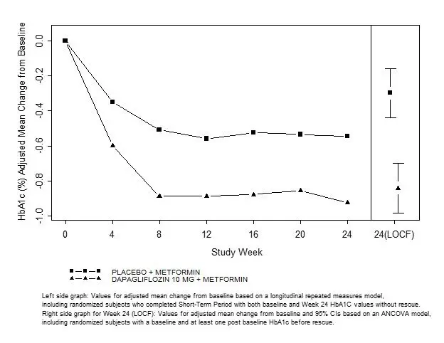 : Kaplan-Meier curves of Overall Survival; mHSPC population (ARASENS)