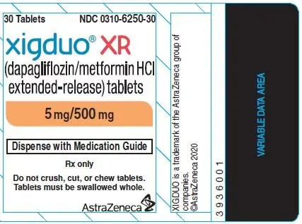 Figure 3: graph of glucose lowering effect in patients with type 2 diabetes