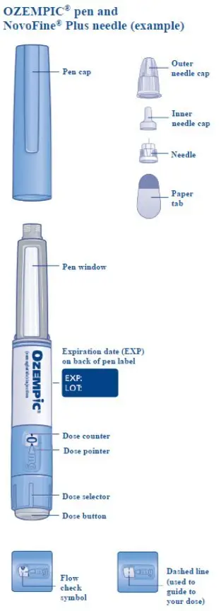 2 mg. Pen - Overview