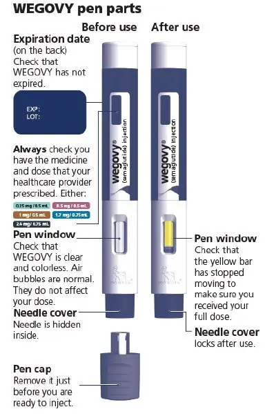 WEGOVY Pen parts