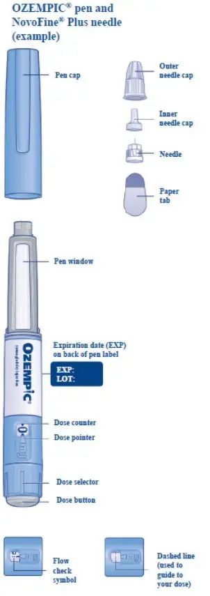 Overview of Ozempic Pen