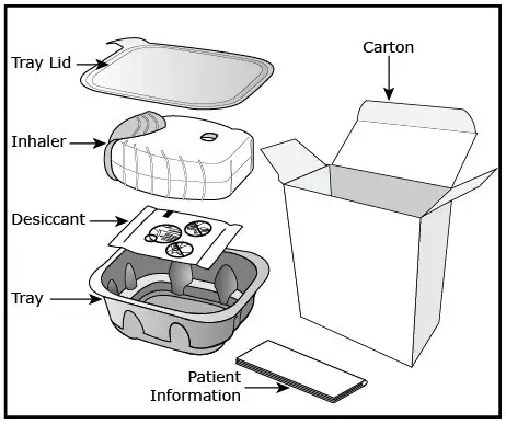 Parts figure