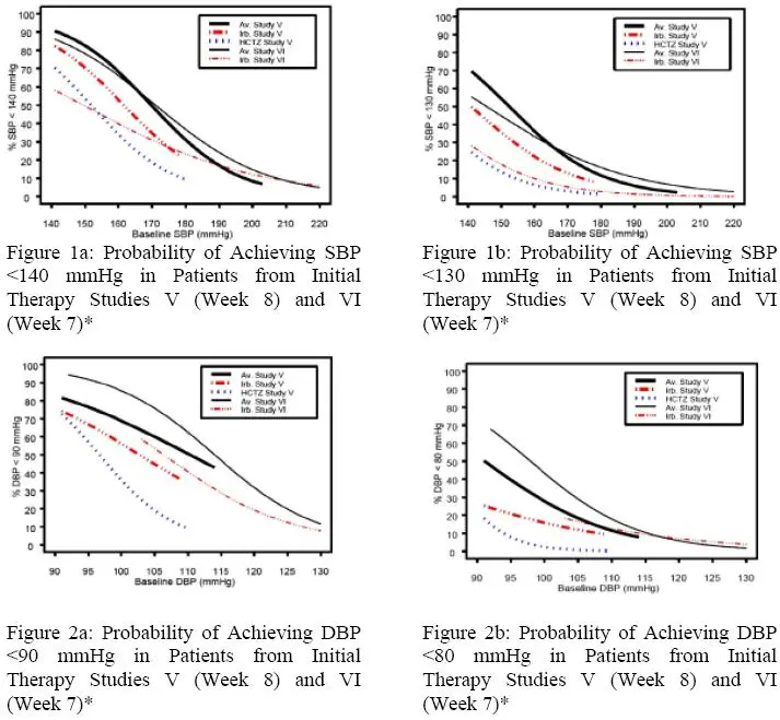 Figure 1 and 2