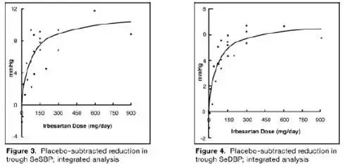 Figure 3 and 4