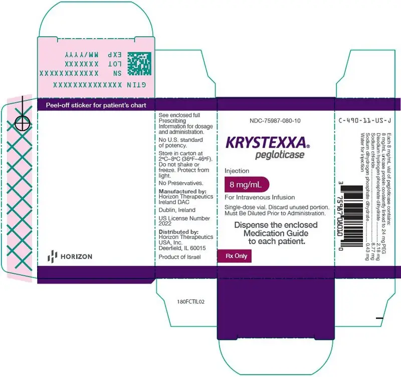 PRINCIPAL DISPLAY PANEL - 8 mg/mL Vial Carton