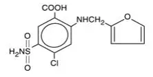 The structural formula for LASIX® is a diuretic which is an anthranilic acid derivative. LASIX tablets for oral administration contain furosemide as the active ingredient and the following inactive ingredients: lactose monohydrate NF, magnesium stearate NF, starch NF, talc USP, and colloidal silicon dioxide NF. Chemically, it is 4-chloro-N-furfuryl-5-sulfamoylanthranilic acid. LASIX is available as white tablets for oral administration in dosage strengths of 20, 40 and 80mg. Furosemide is a white to off-white odorless crystalline powder. It is practically insoluble in water, sparingly soluble in alcohol, freely soluble in dilute alkali solutions and insoluble in dilute acids.