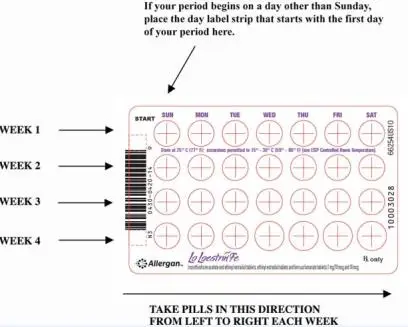 2. Look at your pill pack: The Lo Loestrin Fe pill pack has 24 "active" blue pills (with hormones) and 2 “active” white pills (with hormones) for Weeks 1, 2, 3 and part of Week 4. The pill pack also has 2 "reminder" brown pills (without hormones) for the last part of Week 4.