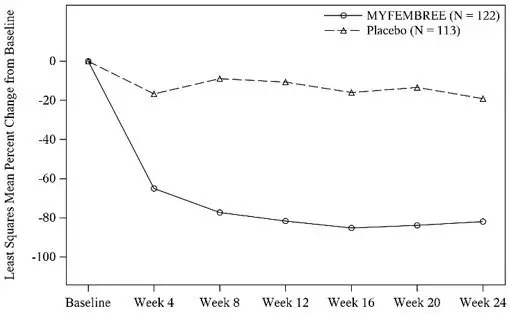 Figure 1 L1