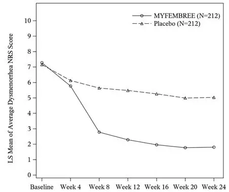 Figure 2 S1