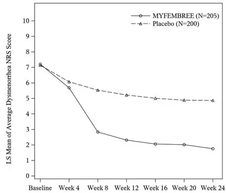 Figure 2 S2