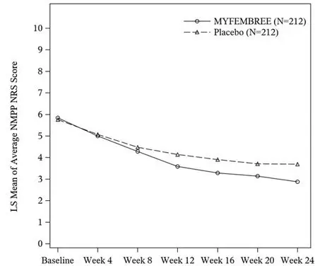 Figure 3 S1