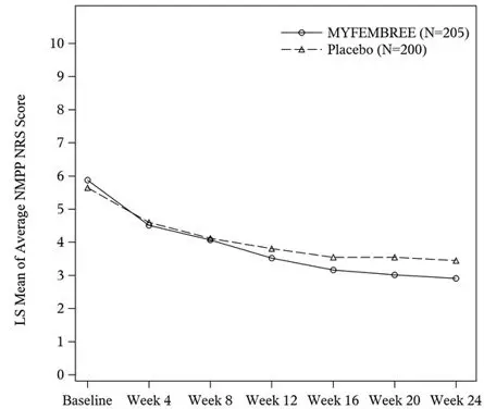 Figure 3 S2