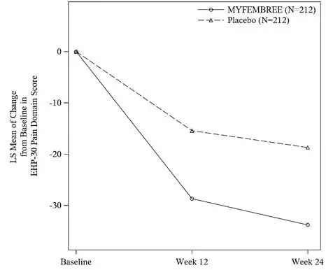 Figure 4 S1