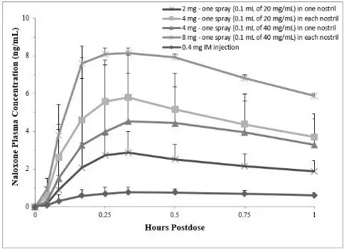 Figure 1(b)