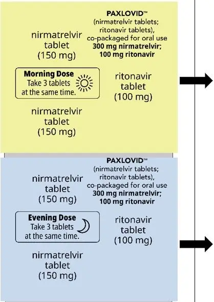 Paxlovid