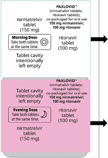 Paxlovid