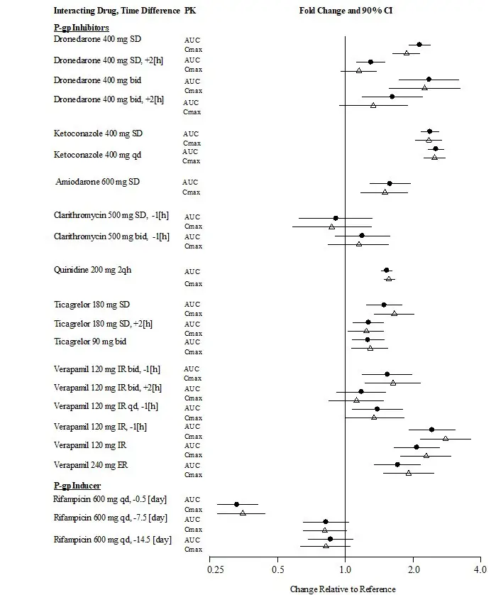 Figure 3.1