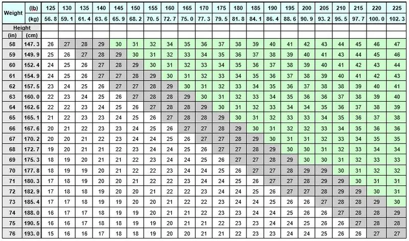 Table 1