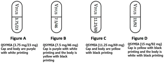 Figures A, B, C, and D